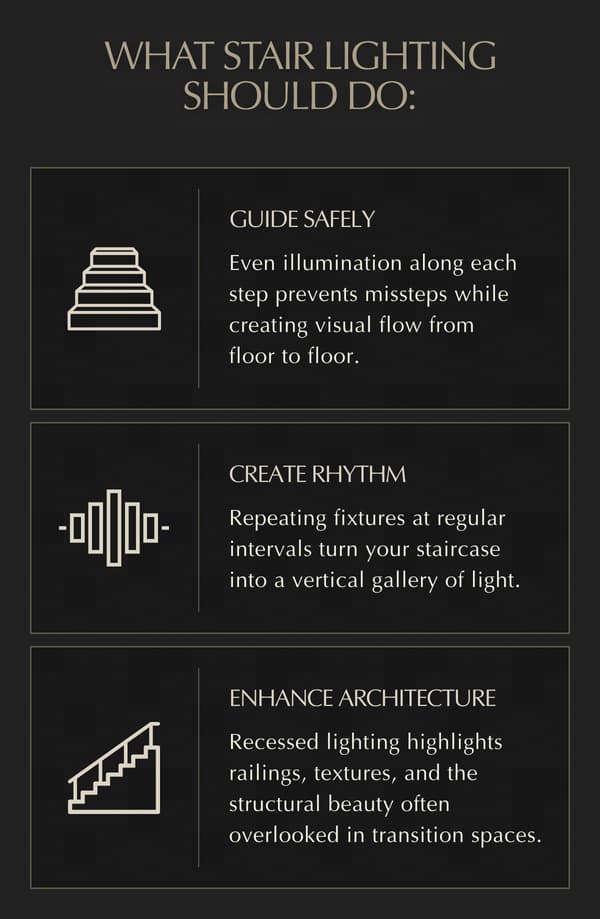 4 | https://residencesupply.com/collections/stair-lights